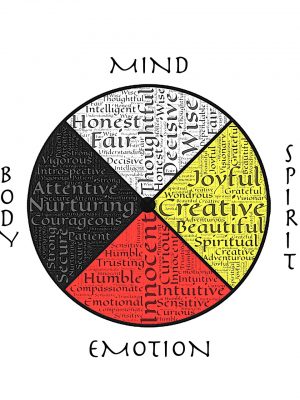 medicine wheel, wholeness, well being-401408.jpg