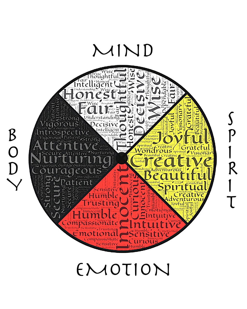 medicine wheel, wholeness, well being-401408.jpg